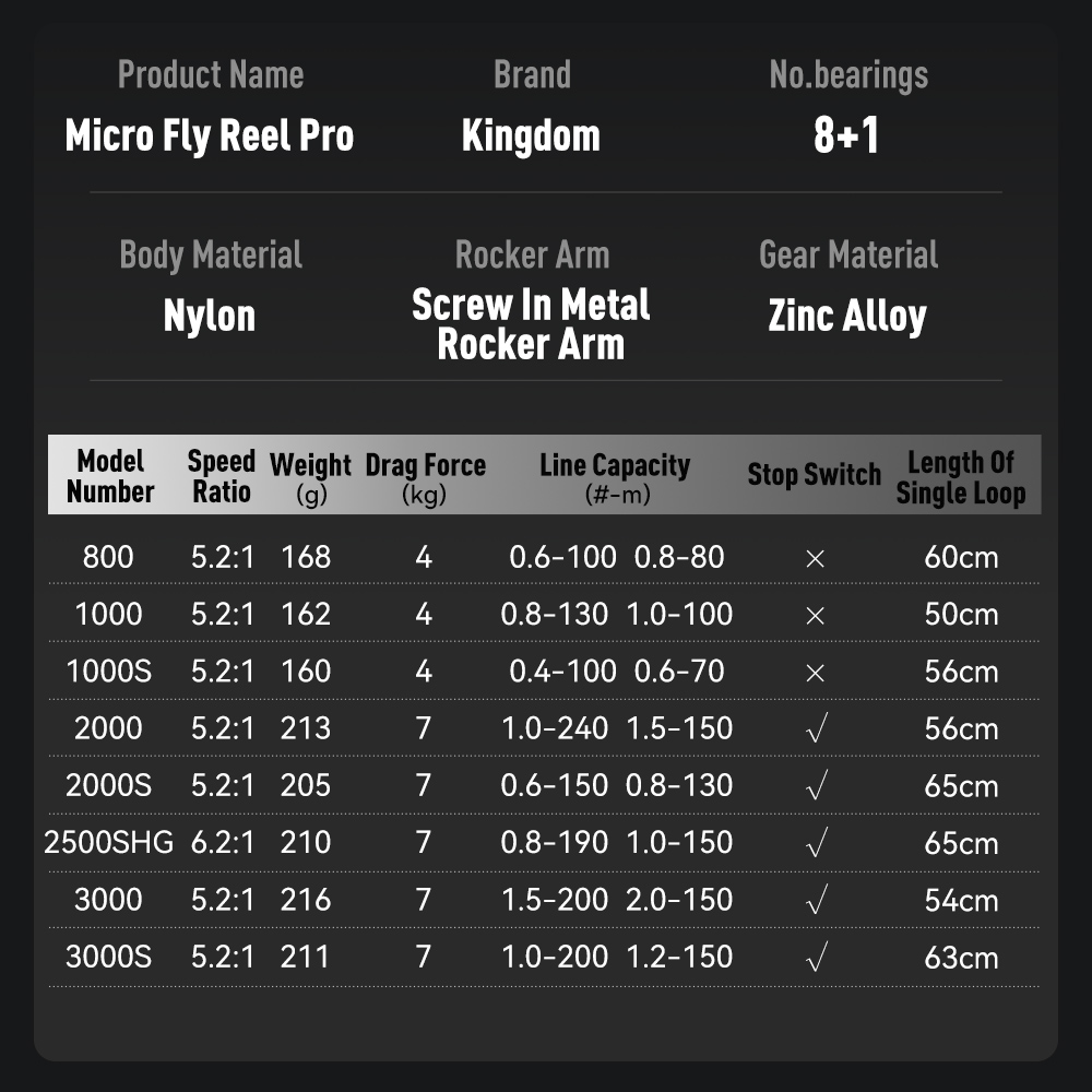 Carrete de Pesca Kingdom Micro - Shimano Reel Stradic reseña y precio